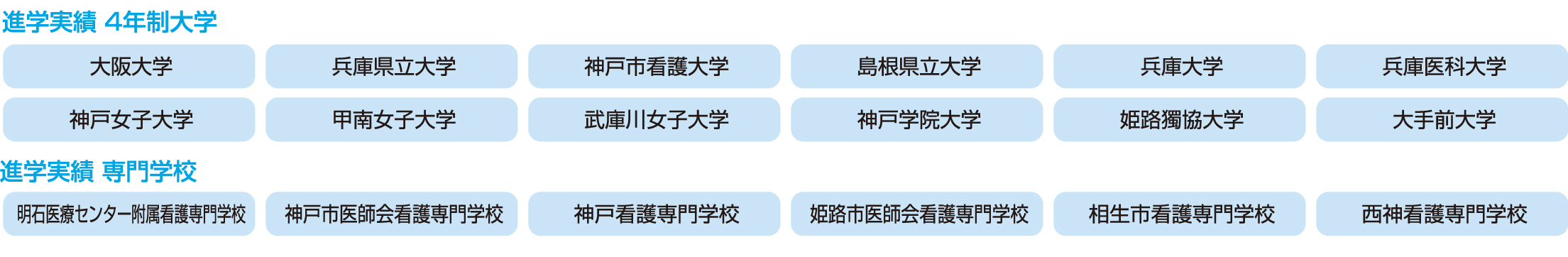 特進看護医療コース 看護・医療・管理栄養系への現役合格 現役合格をめざすなら時代に合った実践的教育で。チーム医療時代に信頼される実践的適応力を養成。