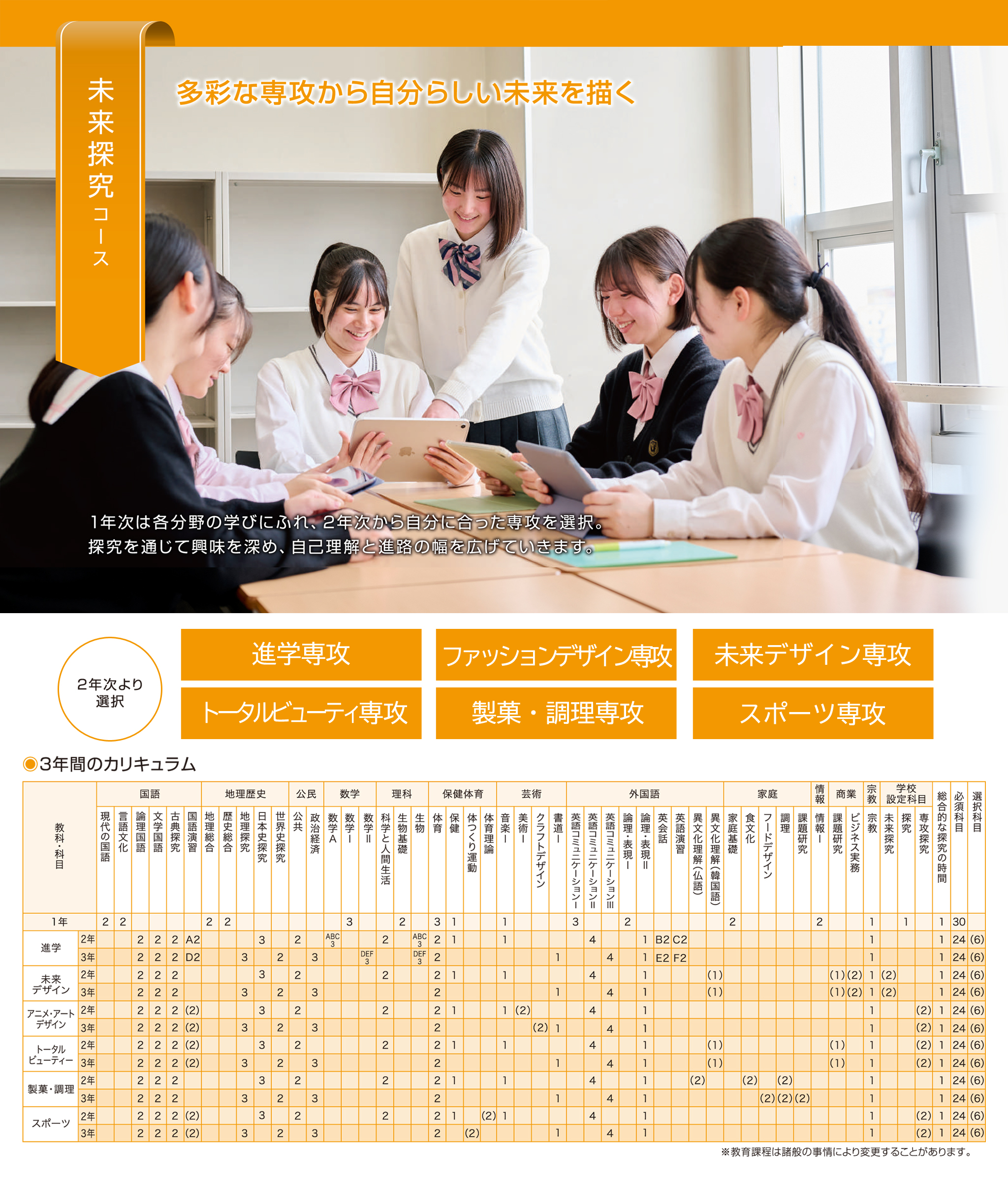キャリア進学コース あらゆる進路に幅広く対応 将来を幅広く考え、柔軟に学ぶ。兵庫大学進学を中心に大学・短期大学・専門学校・就職に対応します。