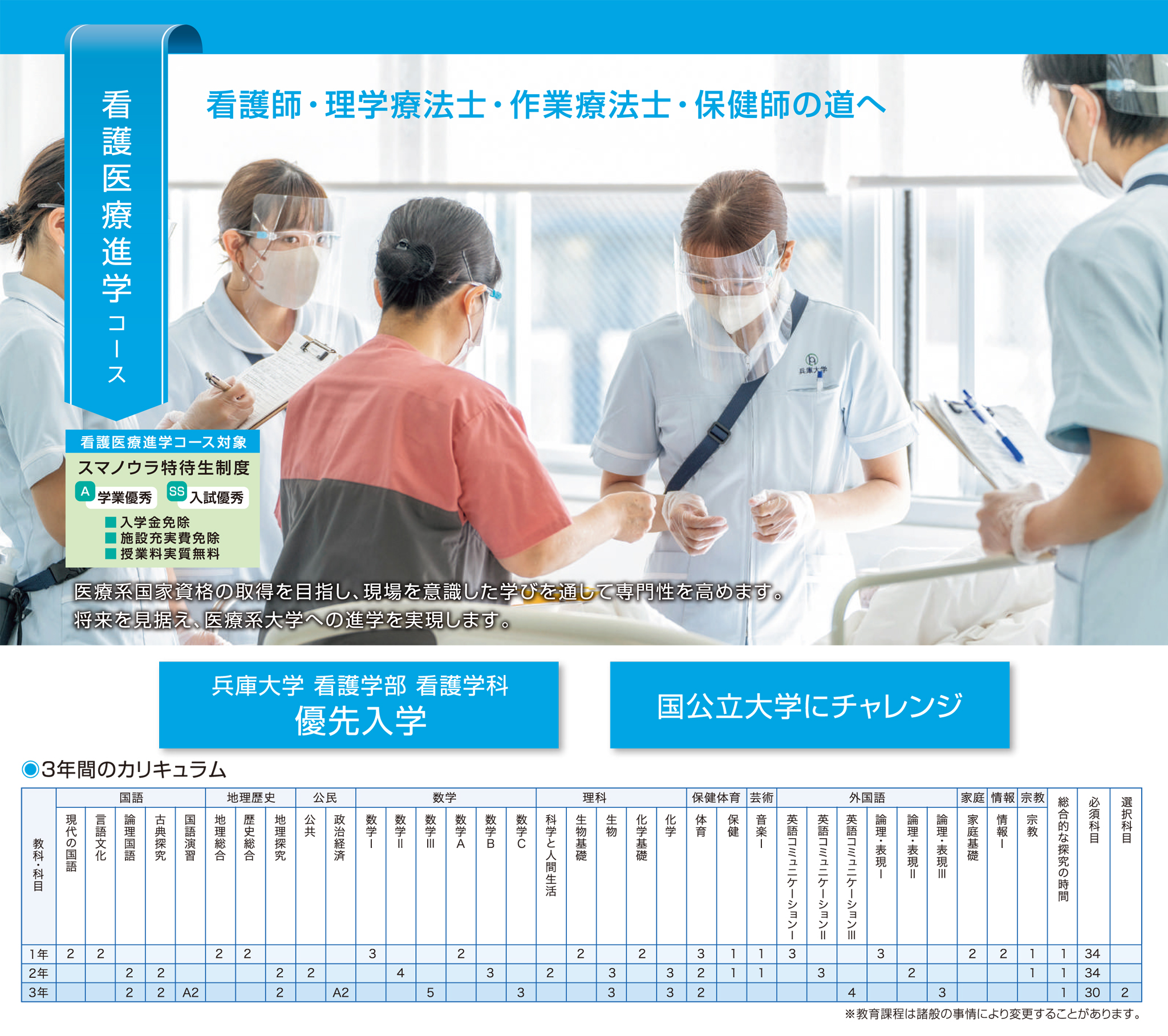 特進看護医療コース 看護・医療・管理栄養系への現役合格 現役合格をめざすなら時代に合った実践的教育で。チーム医療時代に信頼される実践的適応力を養成。