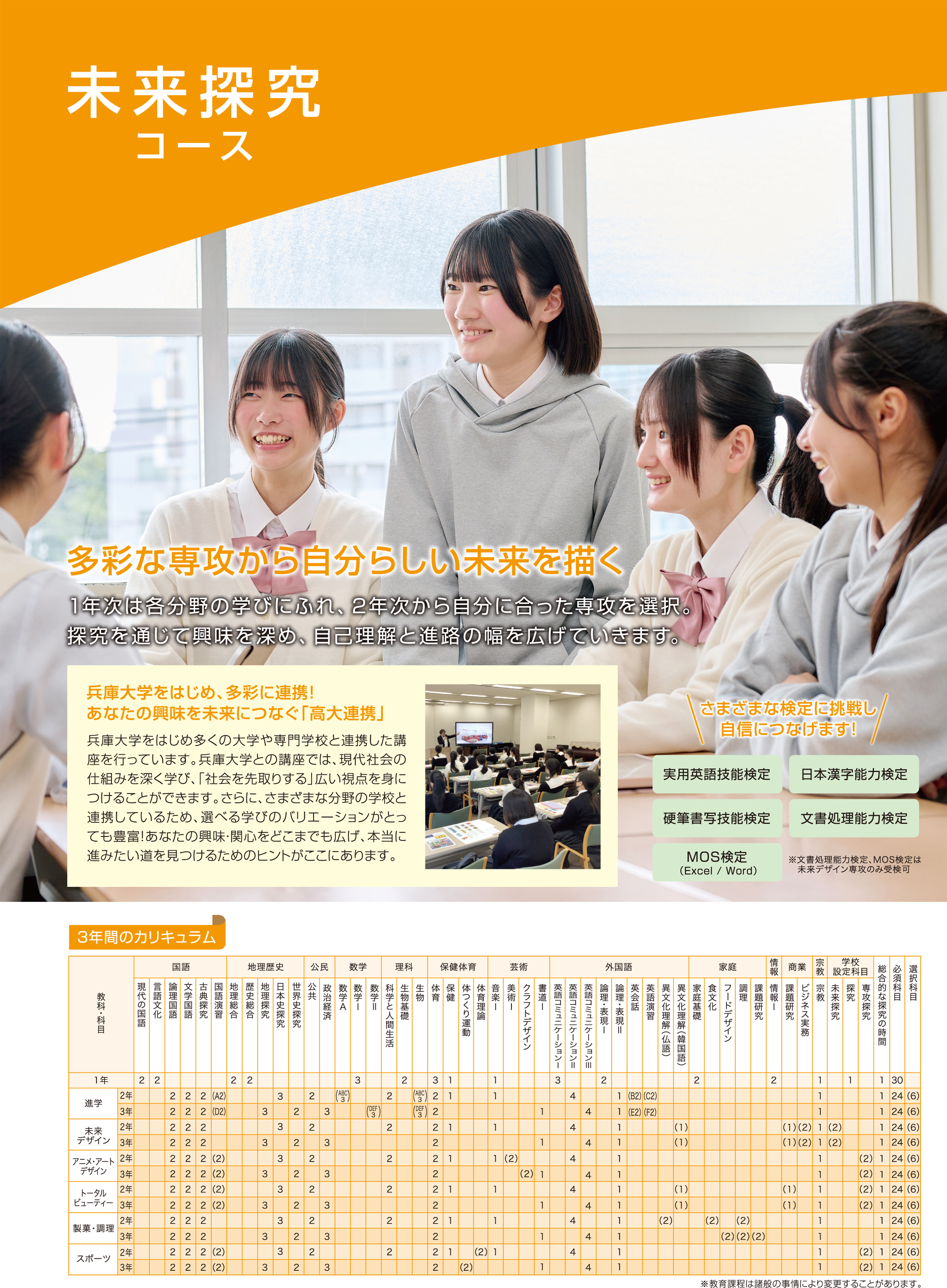 キャリア進学コース あらゆる進路に幅広く対応 将来を幅広く考え、柔軟に学ぶ。兵庫大学進学を中心に大学・短期大学・専門学校・就職に対応します。