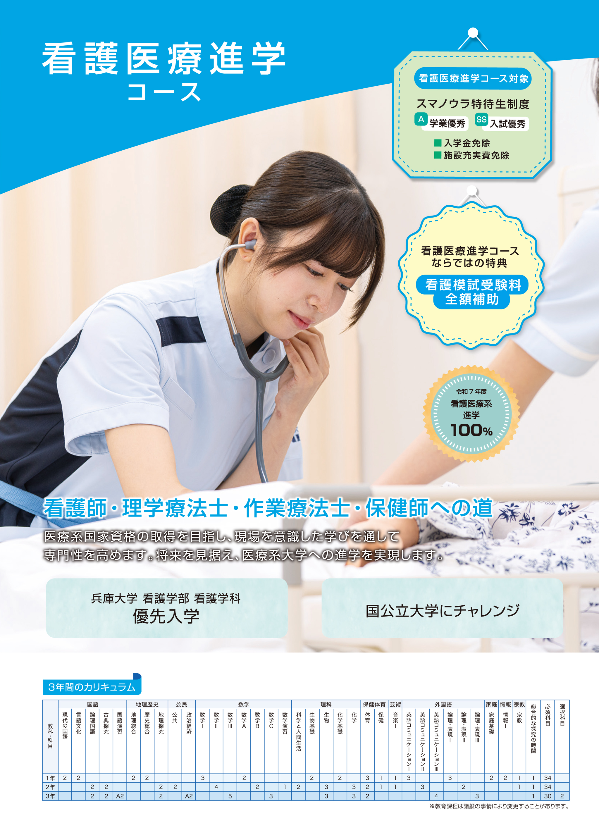 特進看護医療コース　看護・医療・管理栄養系への現役合格 現役合格をめざすなら時代に合った実践的教育で。チーム医療時代に信頼される実践的適応力を養成。