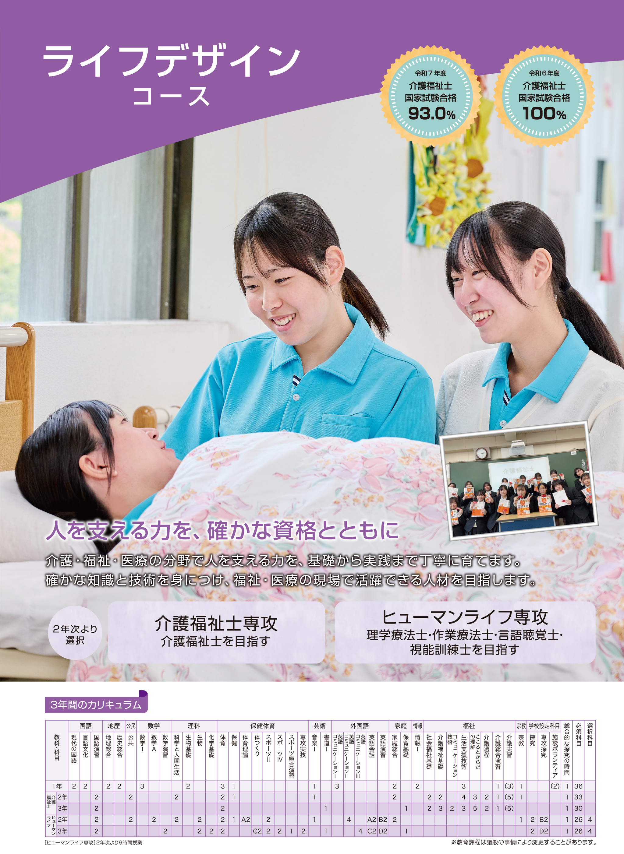 介護福祉士コース 専門性を追求して社会に貢献 介護福祉士国家資格取得へ、確実に導きます。介護職員初任者研修（旧ホームヘルパー２級）を必修とし修了。