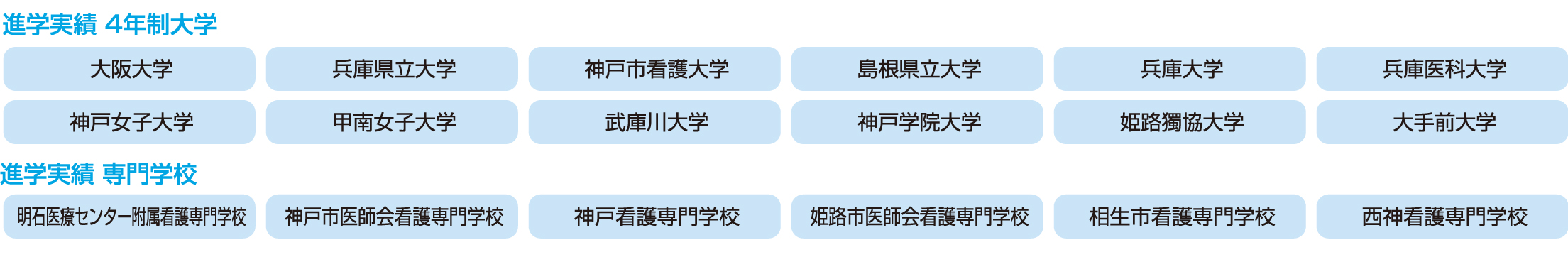 特進看護医療コース 看護・医療・管理栄養系への現役合格 現役合格をめざすなら時代に合った実践的教育で。チーム医療時代に信頼される実践的適応力を養成。