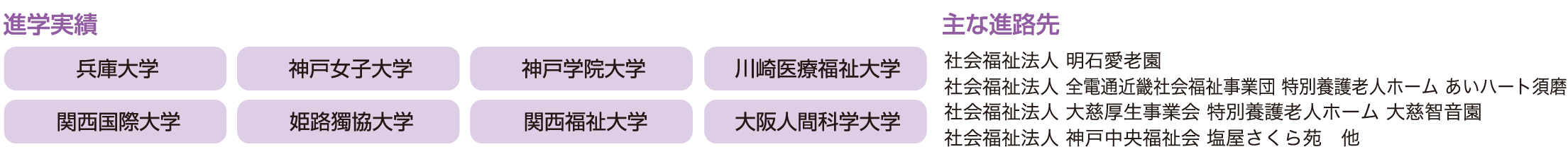 介護福祉士コース 専門性を追求して社会に貢献 介護福祉士国家資格取得へ、確実に導きます。介護職員初任者研修（旧ホームヘルパー２級）を必修とし修了。
