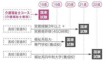 コースの紹介 学校紹介 兵庫大学附属須磨ノ浦高等学校